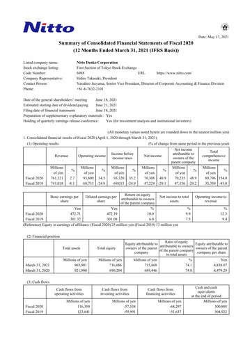 Thumbnail Nitto Denko
 Financial Statement fy2020
