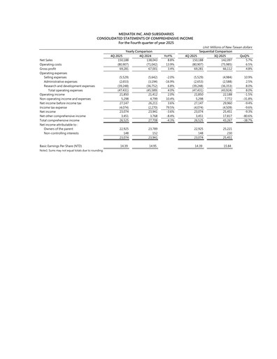 Thumbnail MediaTek Financial Statement 2025