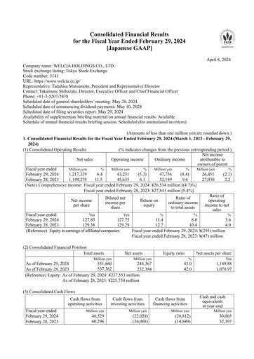 Miniature Welcia Holdings Bilan financier fy2024