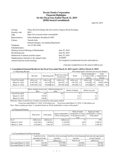 Thumbnail Toyota Tsusho
 Financial Statement 2018