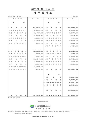 Thumbnail Samyang Foods Financial Statement 2011
