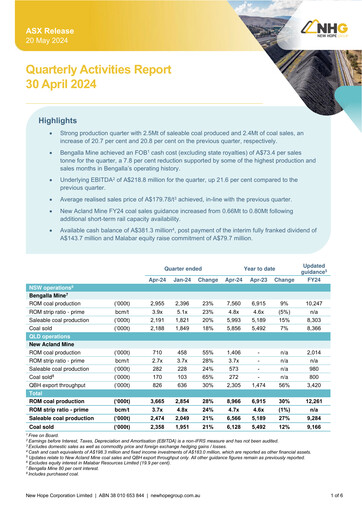 Thumbnail New Hope Corporation Quarterly Report 2024-q3