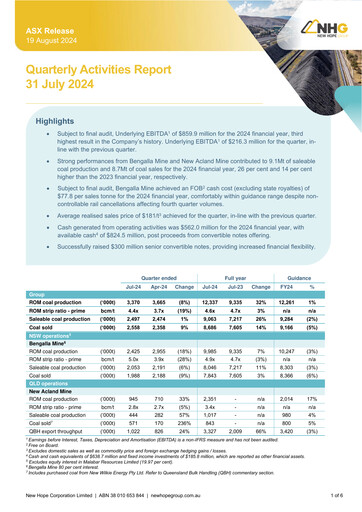 Thumbnail New Hope Corporation Quarterly Report 2024-q4