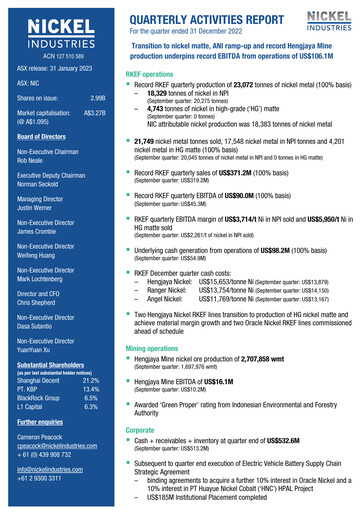 Thumbnail Nickel Industries Limited Quarterly Report 2022-q4
