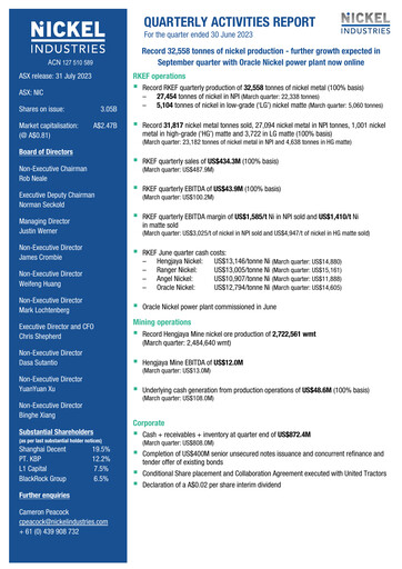 Thumbnail Nickel Industries Limited Quarterly Report 2023-q2