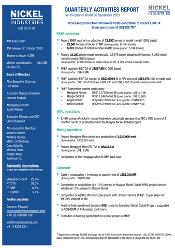 Vorschaubild Nickel Industries Limited Quartalsbericht 2023-q3