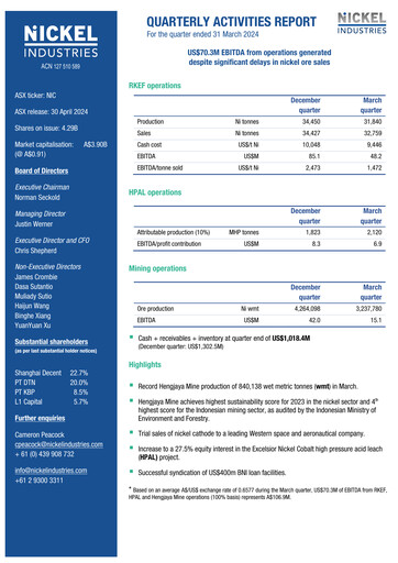 Thumbnail Nickel Industries Limited Quarterly Report 2024-q1