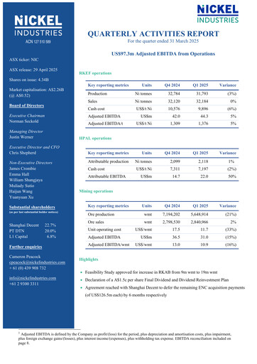 Thumbnail Nickel Industries Limited Quarterly Report 2025-q1