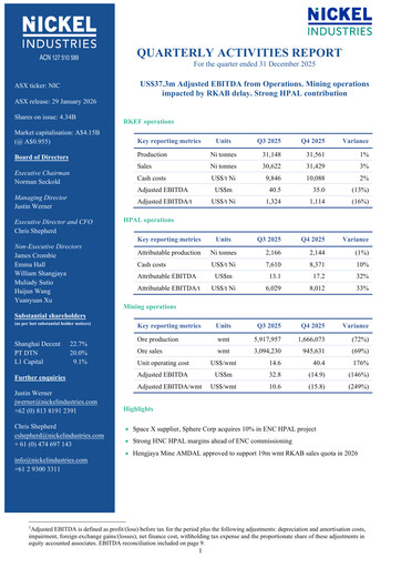 Vorschaubild Nickel Industries Limited Quartalsbericht 2025-q4