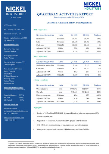 Vorschaubild Nickel Industries Limited Quartalsbericht 2026-q1