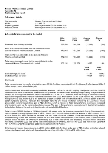 Thumbnail Neuren Pharmaceuticals Financial Statement 2024
