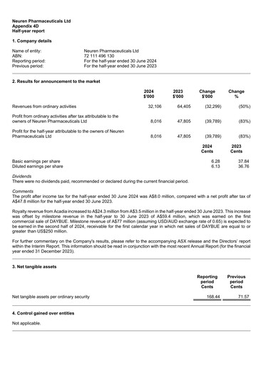 Thumbnail Neuren Pharmaceuticals Half-year Report 2024-h1