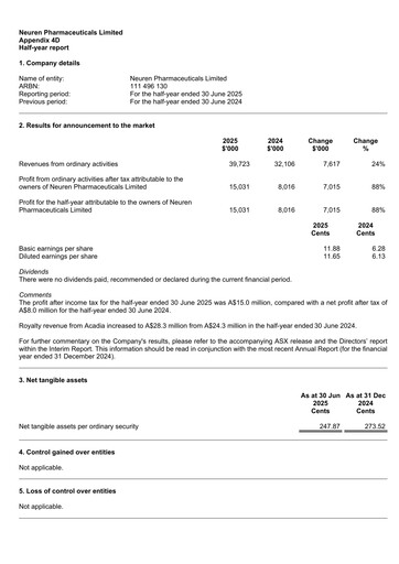 Thumbnail Neuren Pharmaceuticals Half-year Report 2025-h1
