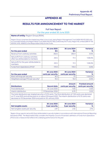 Thumbnail Region Group Annual Report fy2025