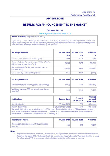 Thumbnail Region Group Financial Report fy2023