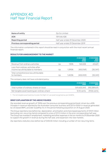 Thumbnail Zip Co Financial Report 2021-h1