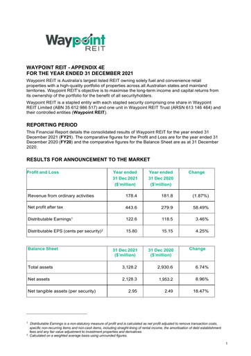 Thumbnail Waypoint REIT Financial Statement 2021