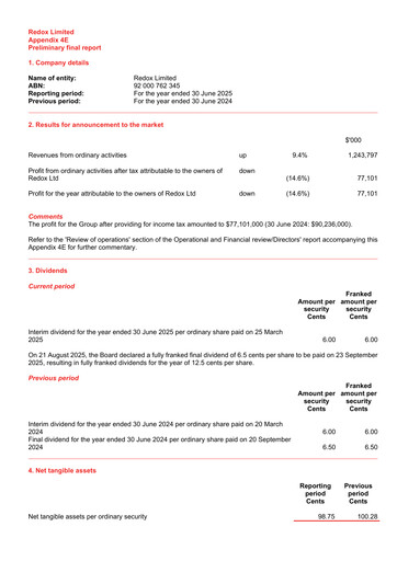 Thumbnail Redox Limited Financial Report 2025