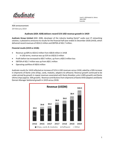 Miniature Audinate Group Rapport financier 2019-h1