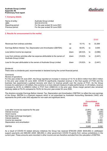 Miniature Audinate Group Rapport financier 2021