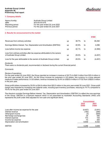Miniature Audinate Group Rapport financier 2022