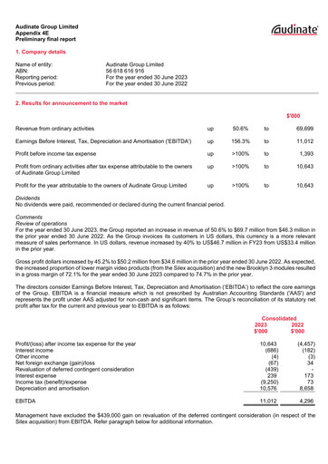 Miniature Audinate Group Rapport financier 2023