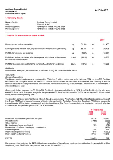 Miniature Audinate Group Rapport financier 2024