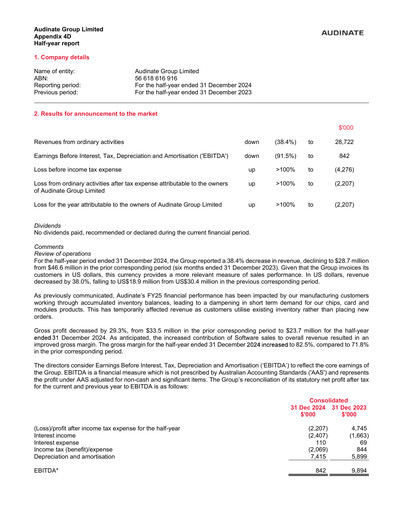 Miniature Audinate Group Rapport financier 2025-h1