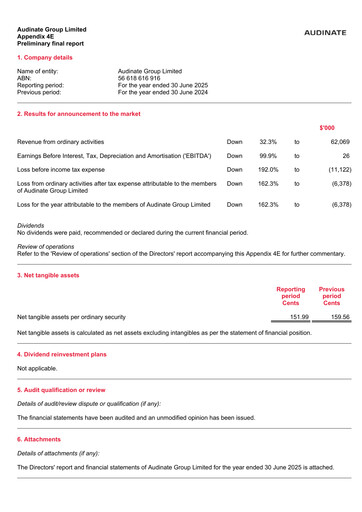 Miniature Audinate Group Rapport financier 2025