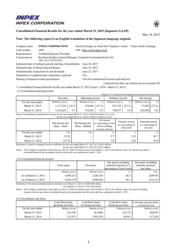 Thumbnail Inpex Financial Report 2014