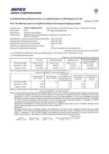 Thumbnail Inpex Financial Report 2019