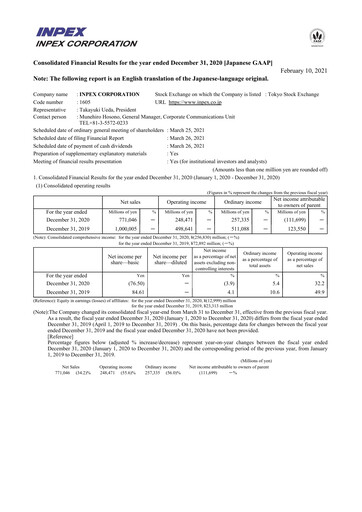 Thumbnail Inpex Financial Report 2020
