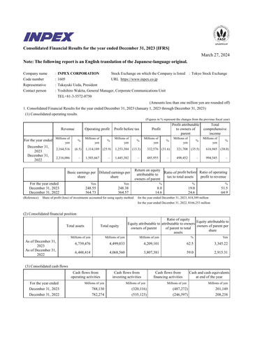 Thumbnail Inpex Financial Report 2023