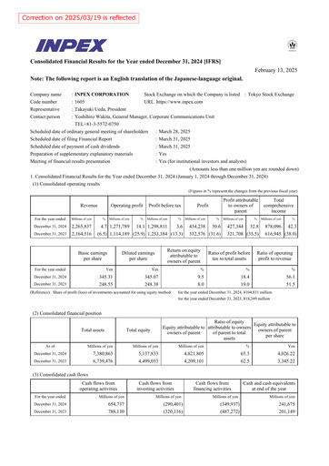 Thumbnail Inpex Financial Report 2024