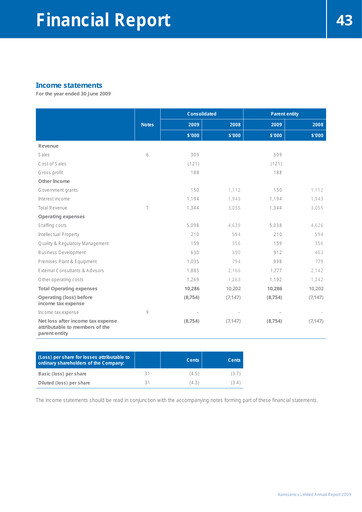 Thumbnail Nanosonics Limited Financial Report 2009