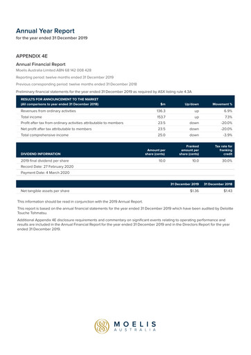 Thumbnail MA Financial Group Annual Report 2019