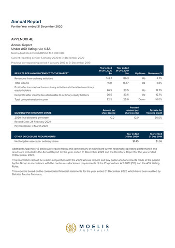 Thumbnail MA Financial Group Annual Report 2020