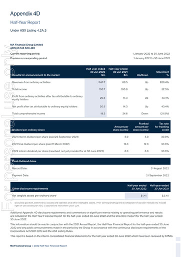 Thumbnail MA Financial Group Half-year Report 2022-h1