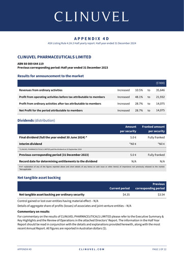 Thumbnail Clinuvel Pharmaceuticals Half-year Report 2024-h2
