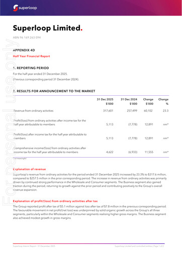 Miniature Superloop Limited Rapport financier 2026-h1