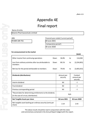 Thumbnail Botanix Pharmaceuticals Annual Report 2021
