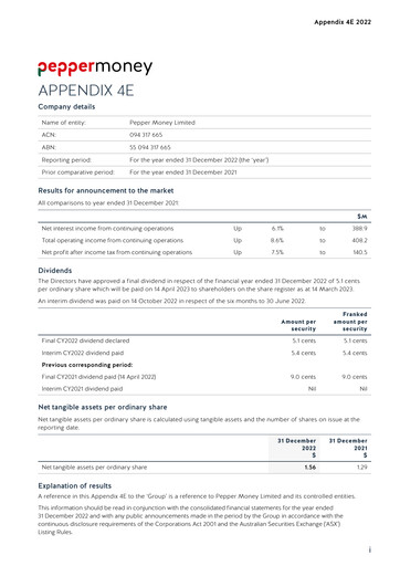 Miniature Pepper Money Limited Rapport annuel 2022