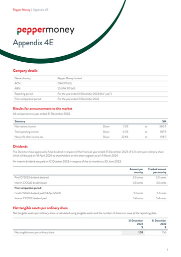 Miniature Pepper Money Limited Rapport annuel 2023