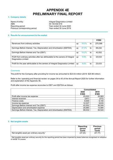 Thumbnail Integral Diagnostics Limited Annual Report 2020