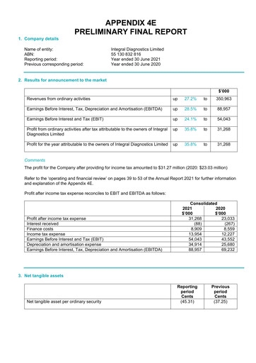 Thumbnail Integral Diagnostics Limited Annual Report 2021