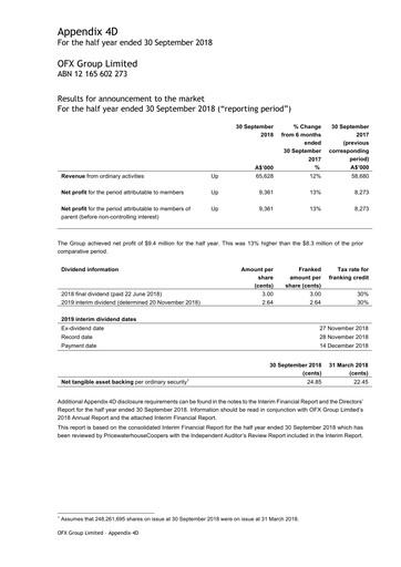 Thumbnail OFX Group Financial Report 2019-h1