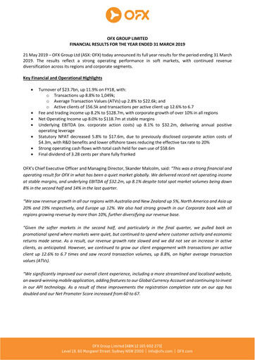 Thumbnail OFX Group Financial Report 2019