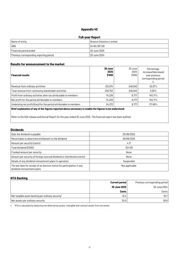 Thumbnail Bravura Solutions Financial Statement 2025