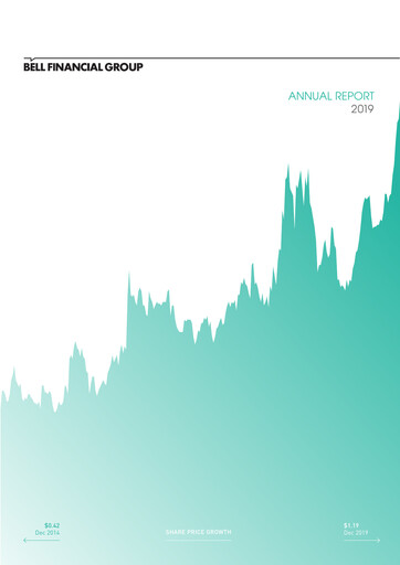 Thumbnail Bell Financial Group Annual Report 2019