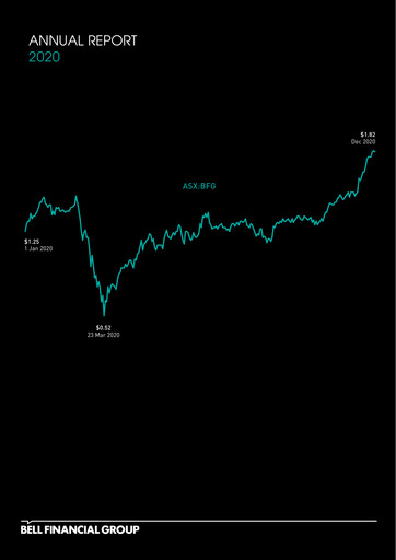 Thumbnail Bell Financial Group Annual Report 2020